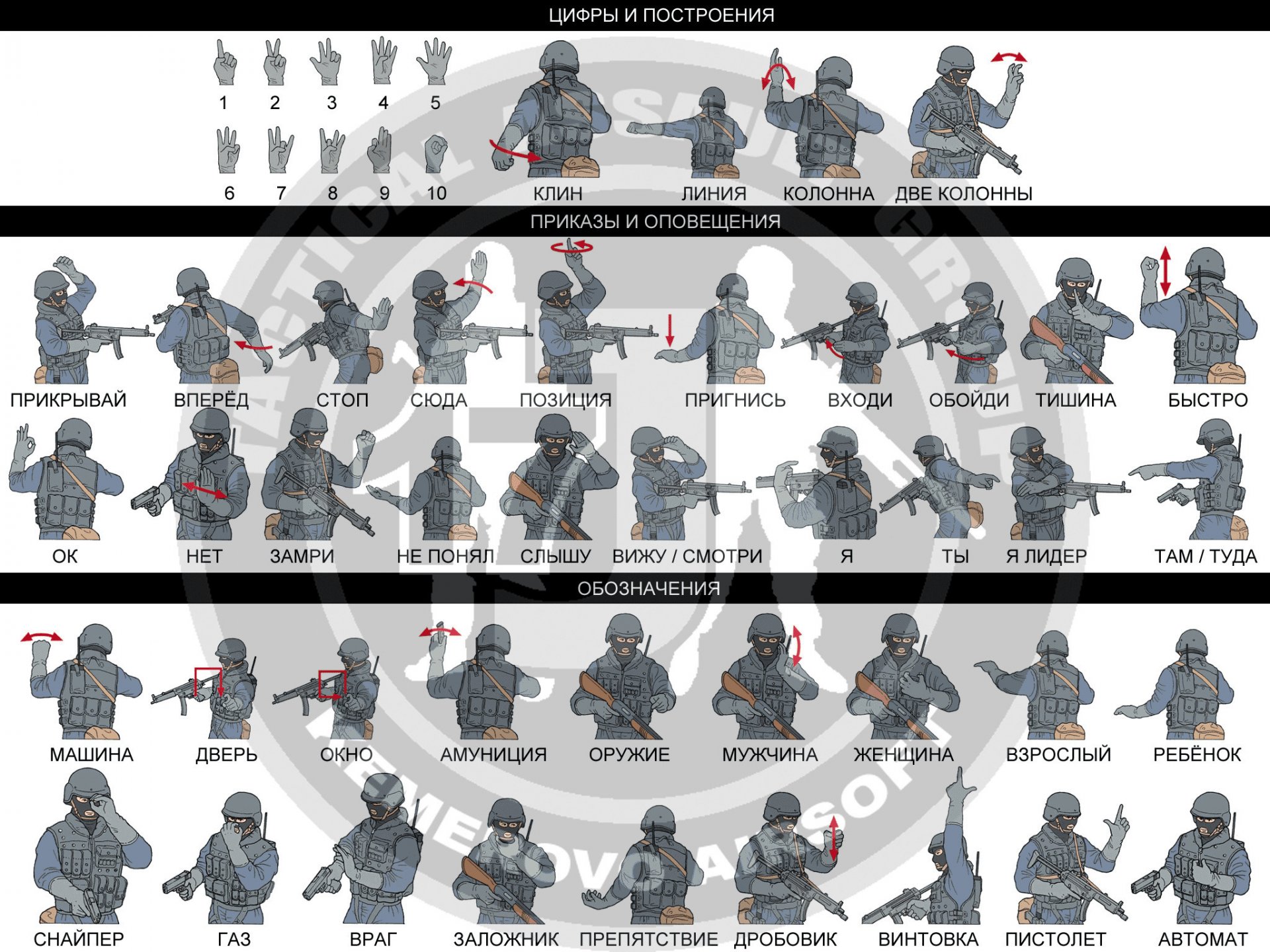 befehle spezialeinheiten taktische angriffstruppe gesten helm zahlen zeichen form befehl hand textur