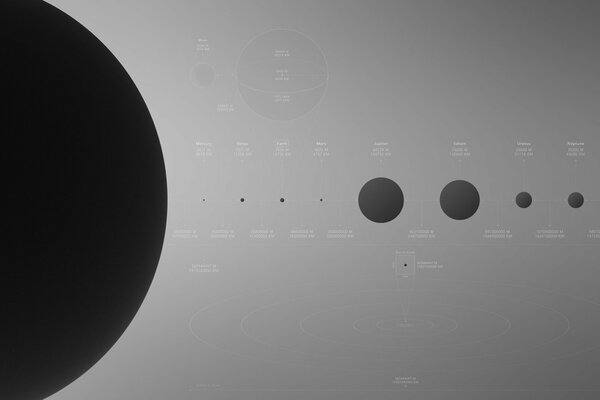 Contando planetas en el sistema solar