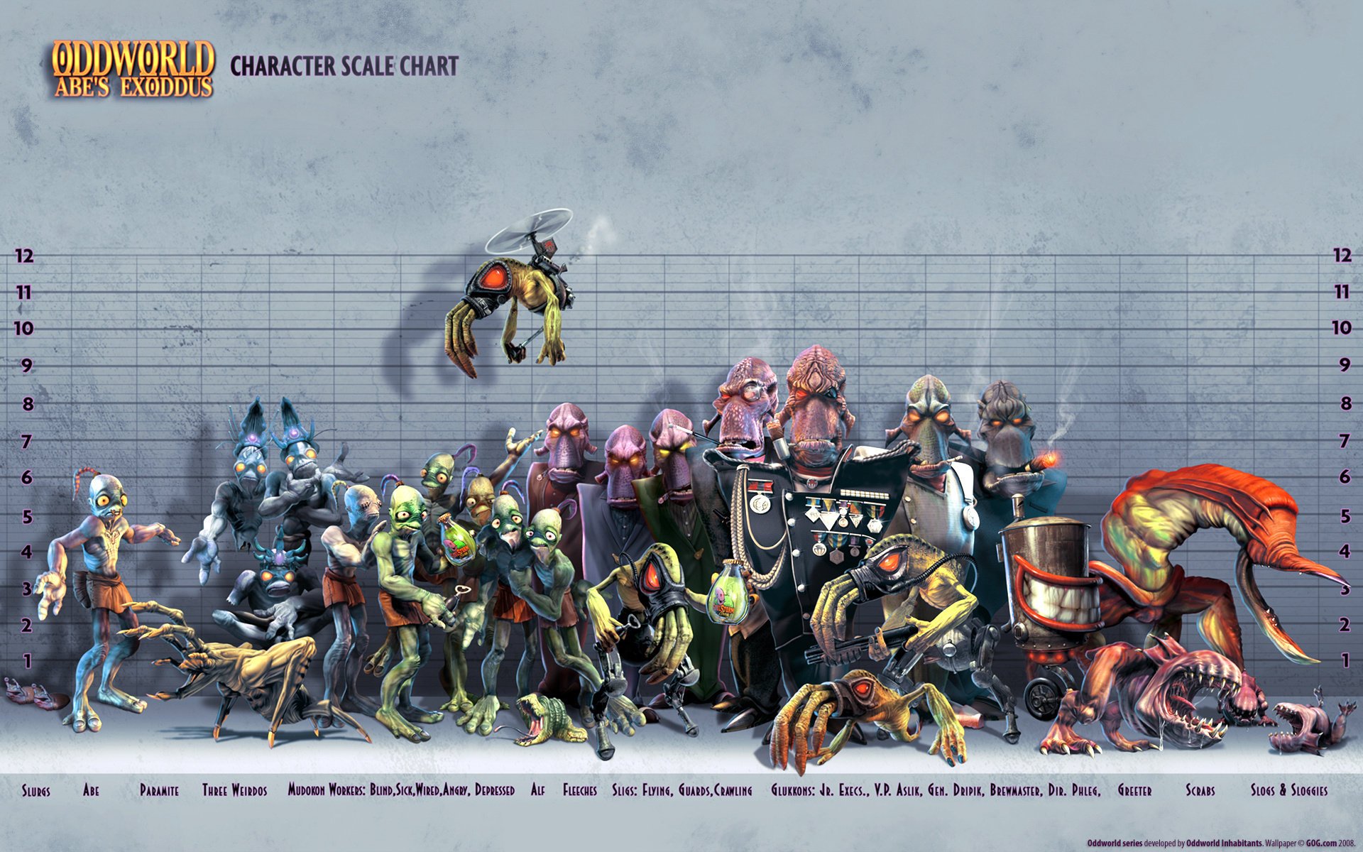 oddworld abe abe personaggio