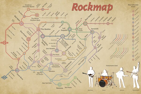 Karta muzyczna. Instrumenty Muzyczne i zespoły, wykonawcy