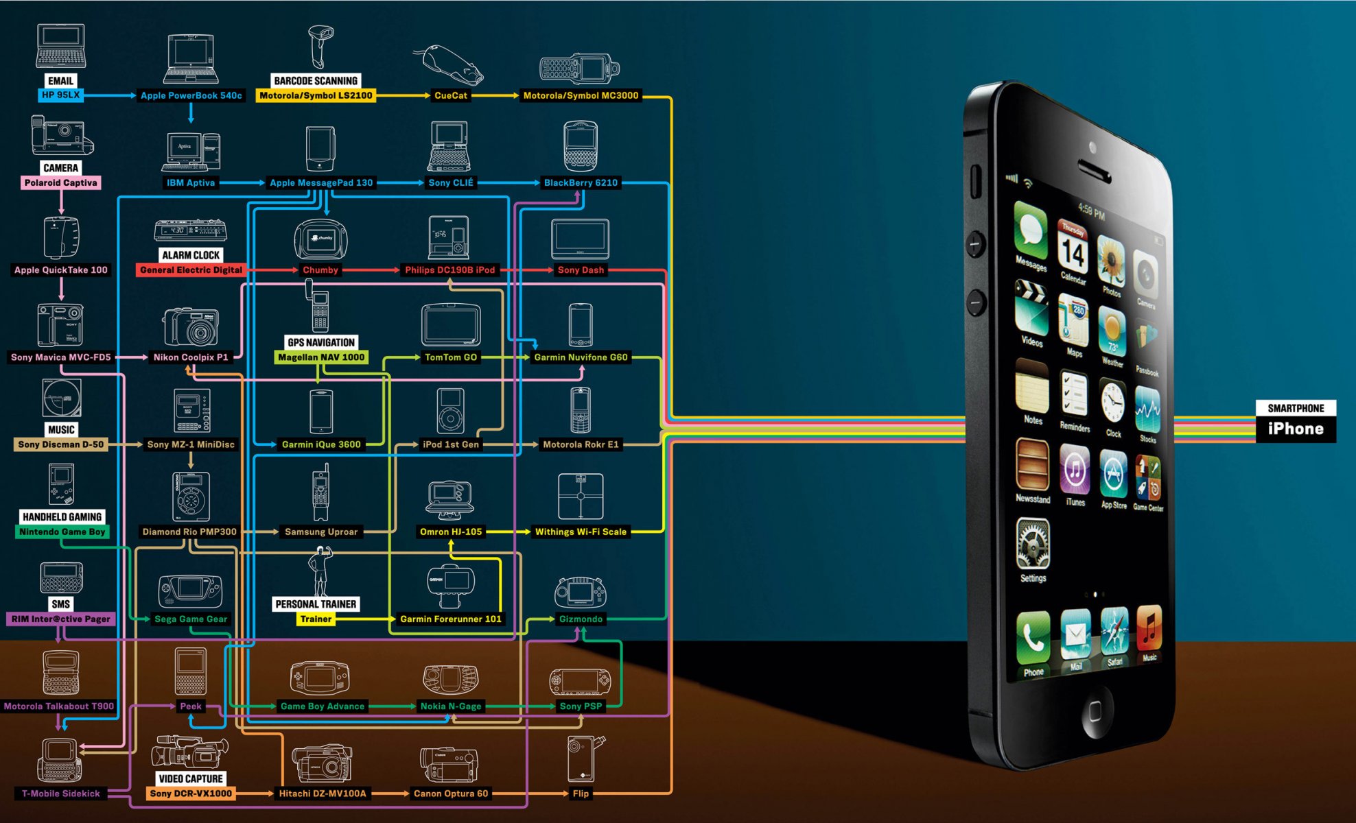 mela iphone smartphone