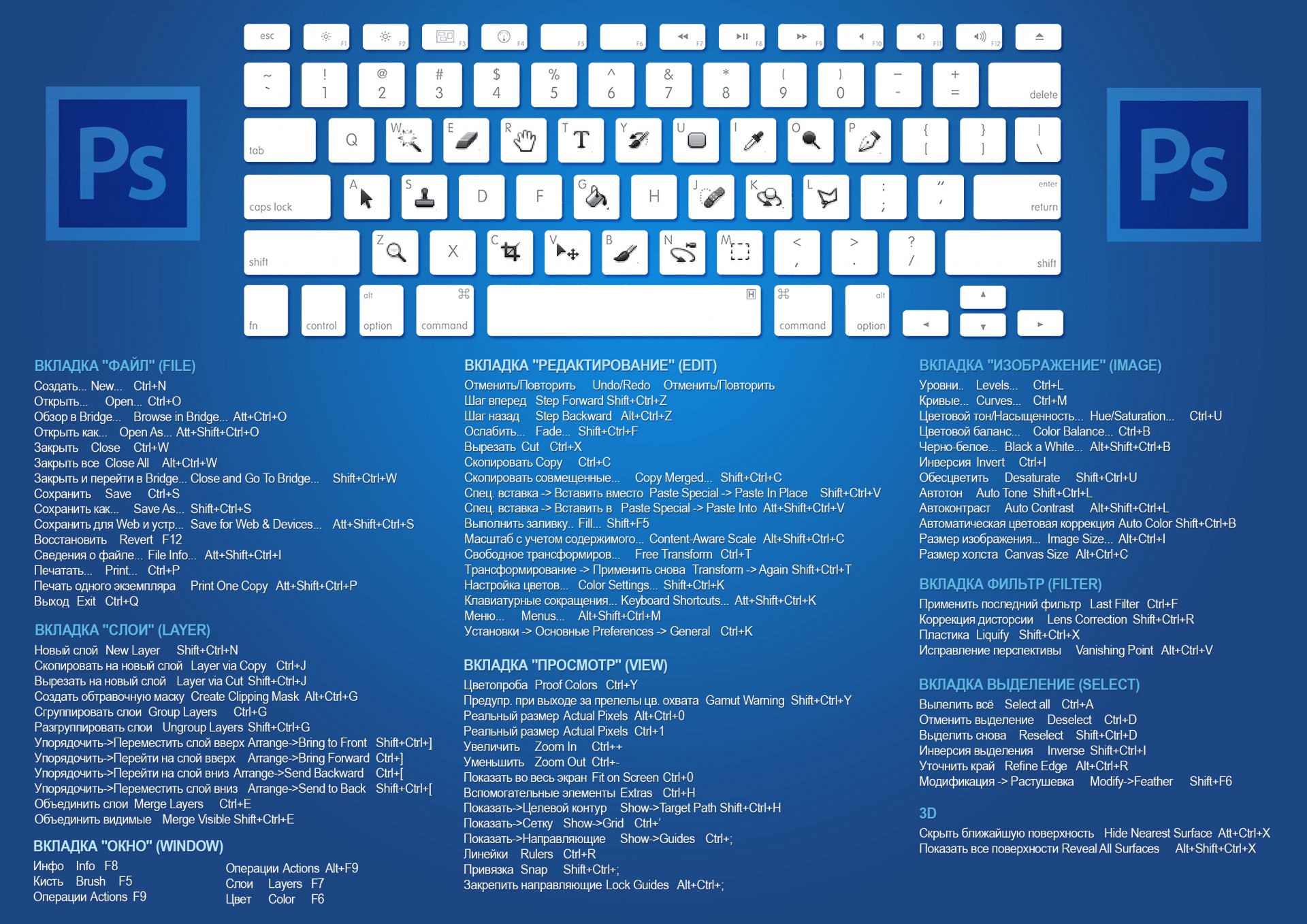 clavier combinaison raccourcis touches photoshop cs6