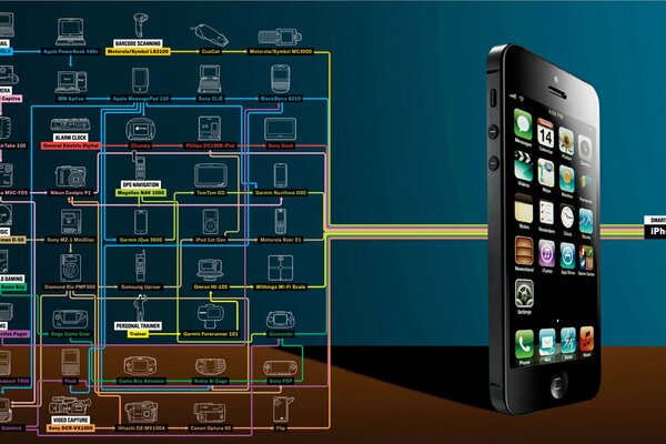 Schematische Darstellung der Funktionen des iPhone-Telefons