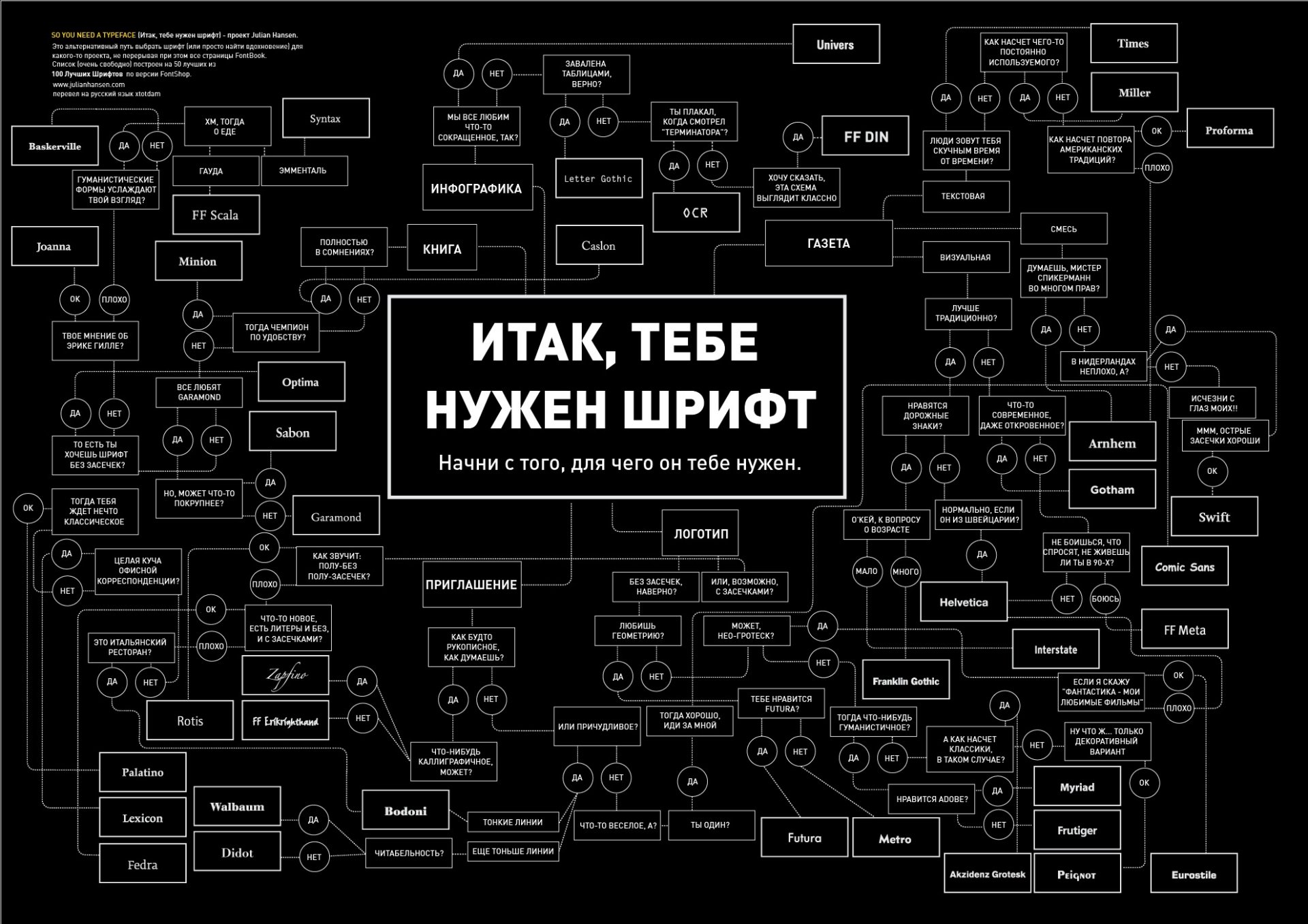 шрифт таблица помощь дизайн 50 лучших шрифтов джулиан хансен