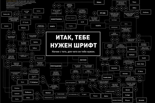 Древо шрифтов оформленное в в черно-белой палитре