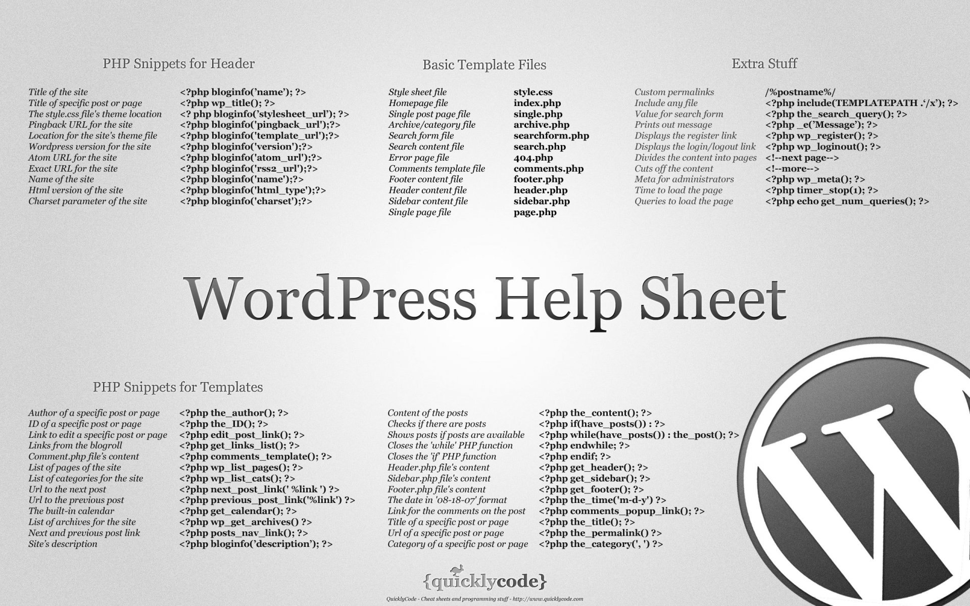 wordpress php cms crib internet