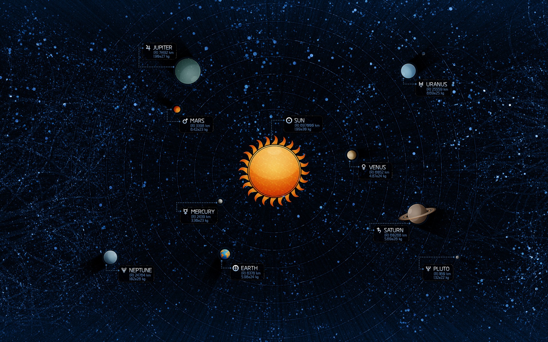 sistema solar sol tierra estrellas planetas neptuno mercurio plutón venus júpiter kar