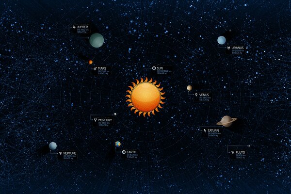 Sonnensystem mit Planeten und Sonne