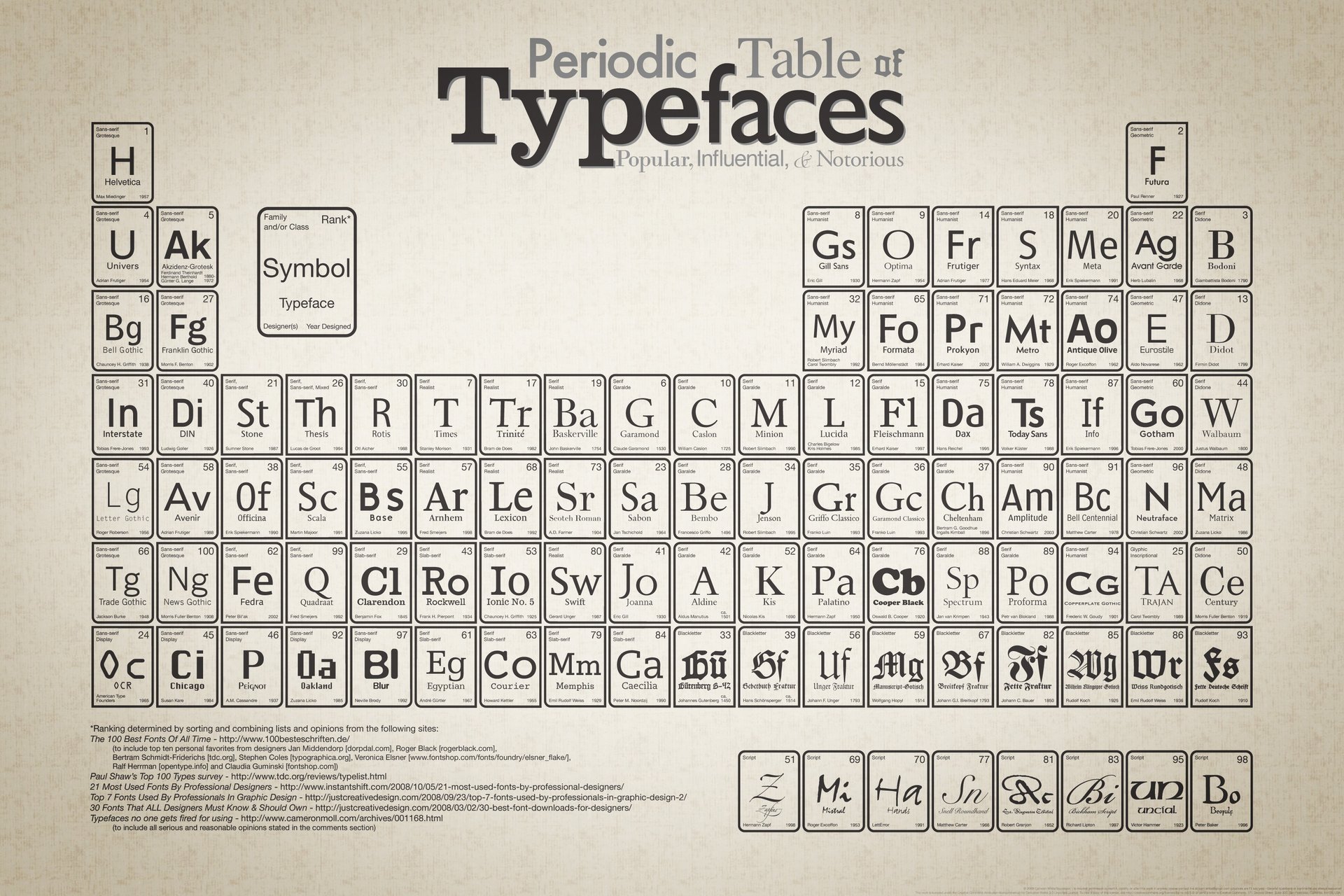 chemical elements periodic table table letters alphabet black and white