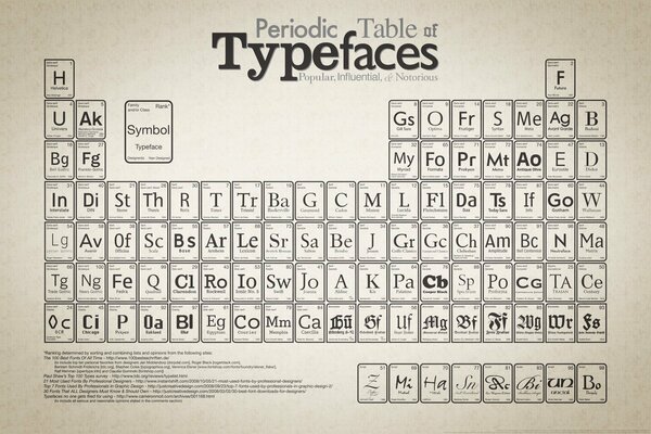 Retro table of chemical elements