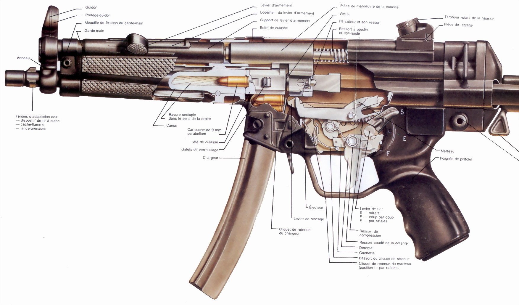 automat w przekroju pulka km sub-machine gun schemat