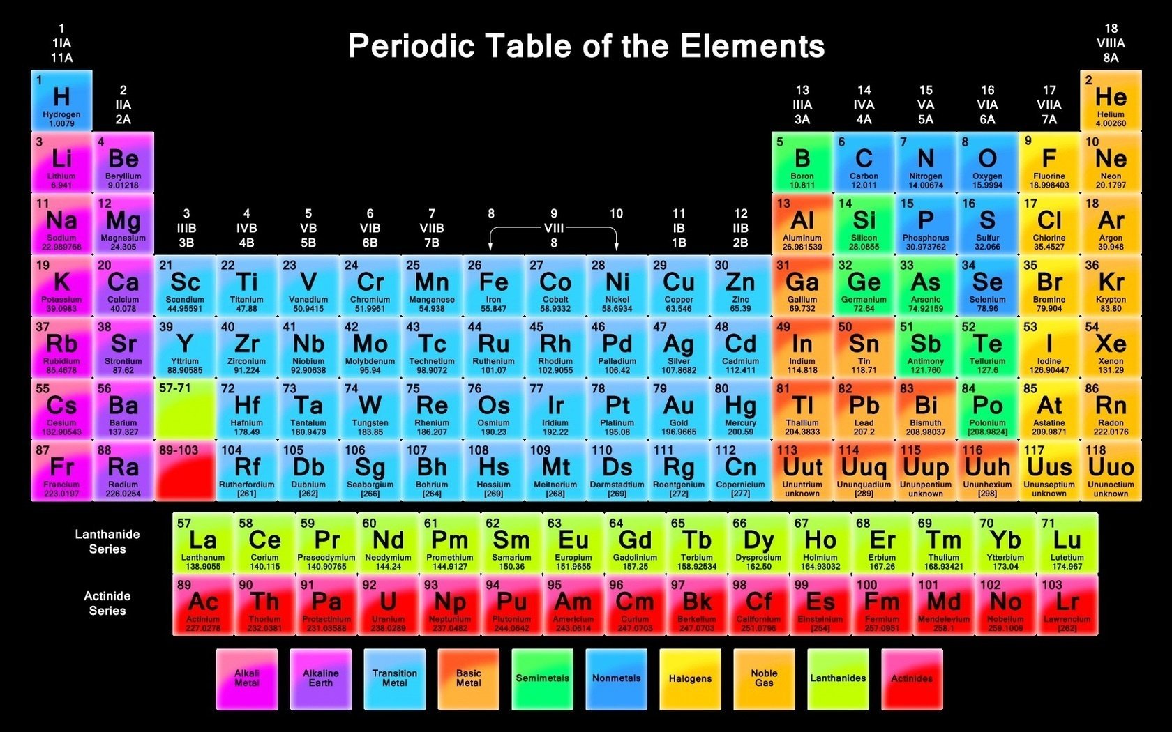 periodic mendeleev table