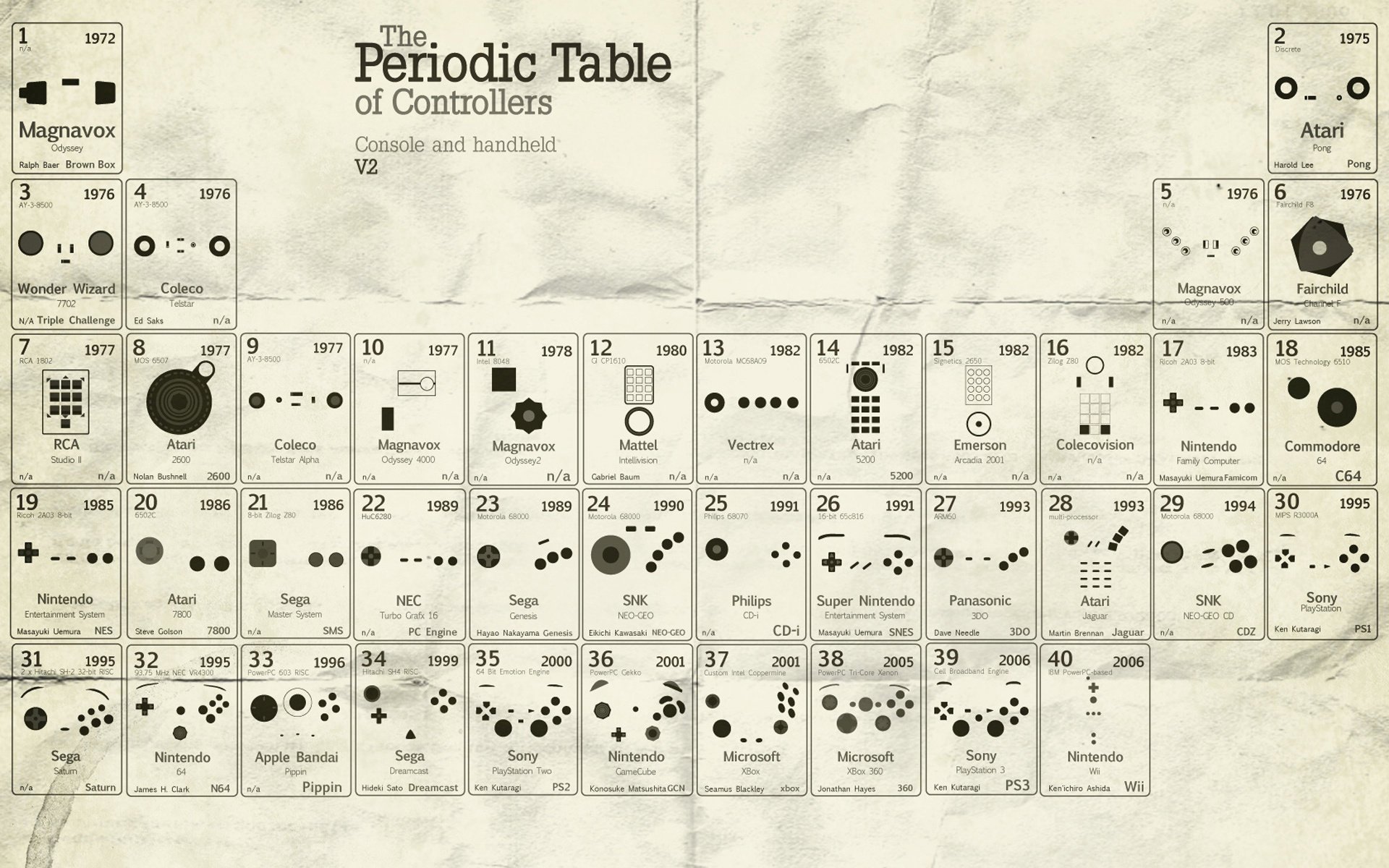 controller tabelle tasten taste joystick konsole