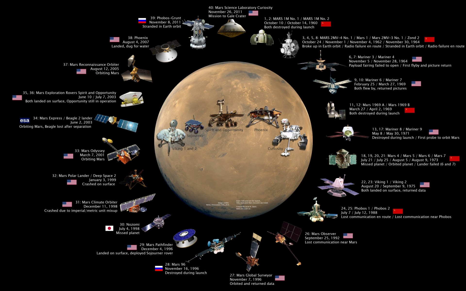 łaziki stacja loty mars planeta satelity