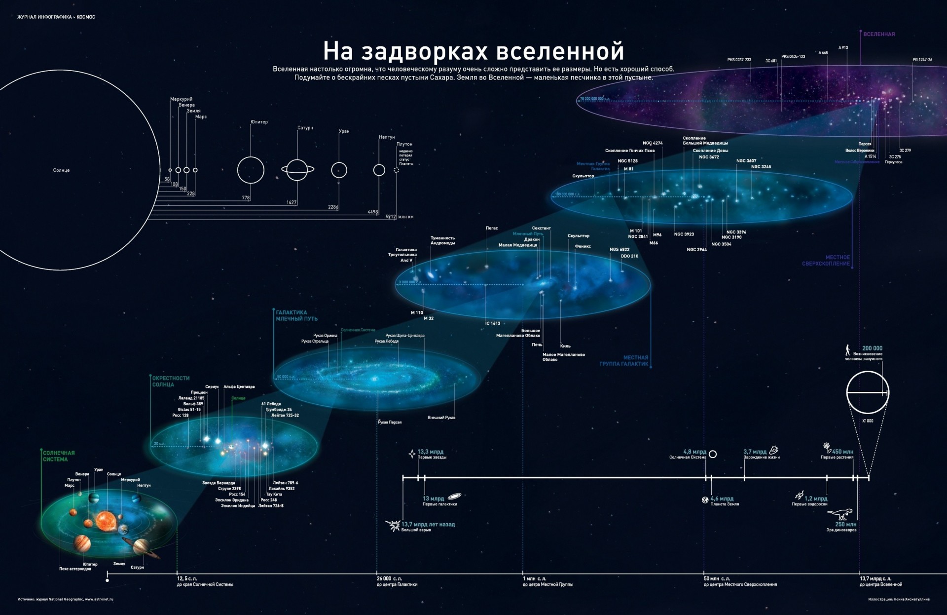 univers graphisme schéma