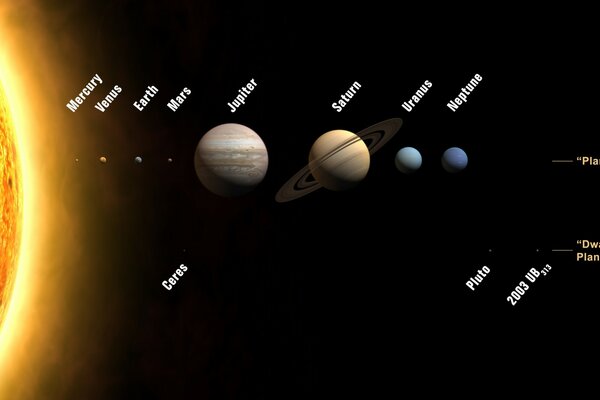 Ubicación de los planetas en relación con la distancia del sol