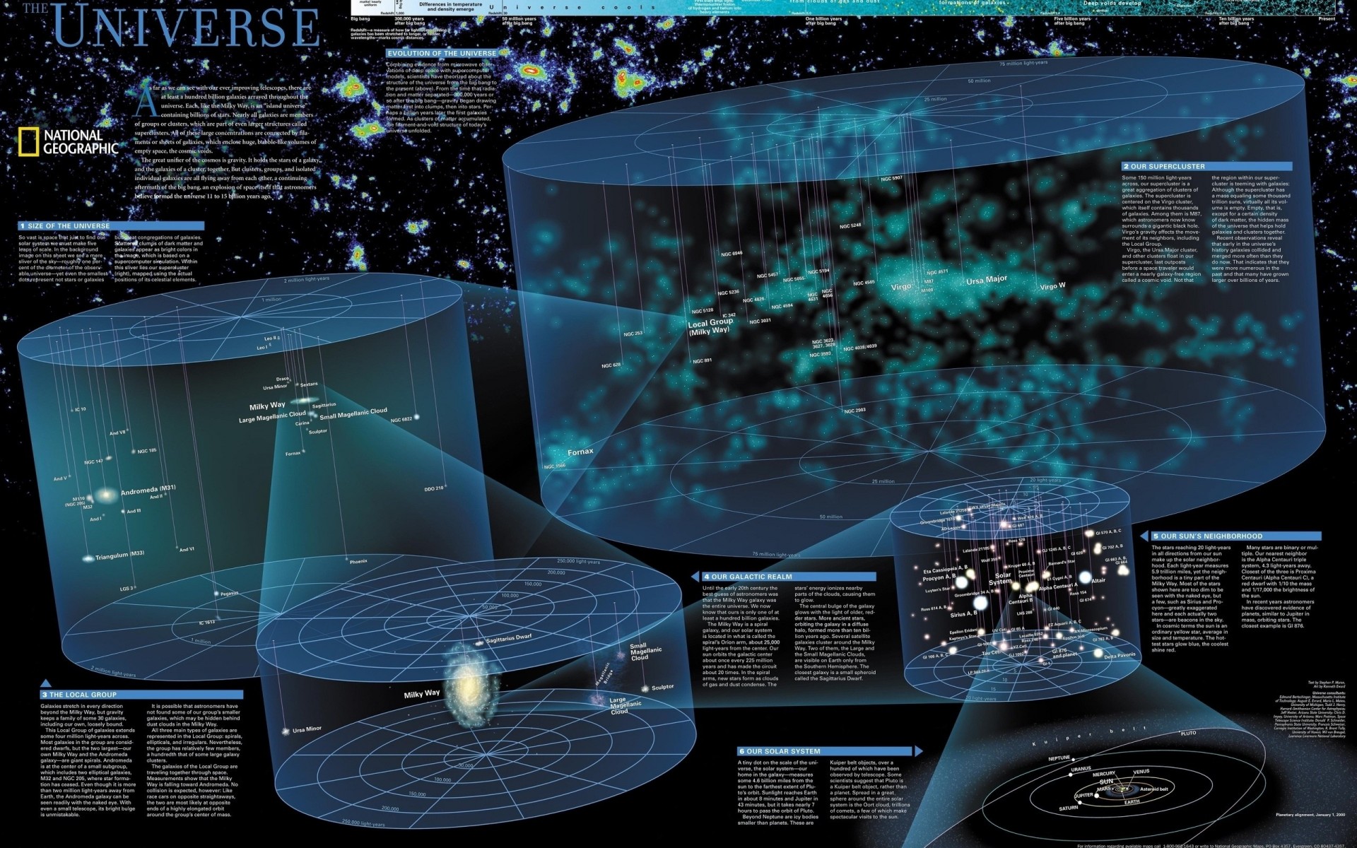 universo grafica schema