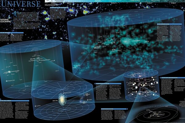 Diagrama del universo con descripción