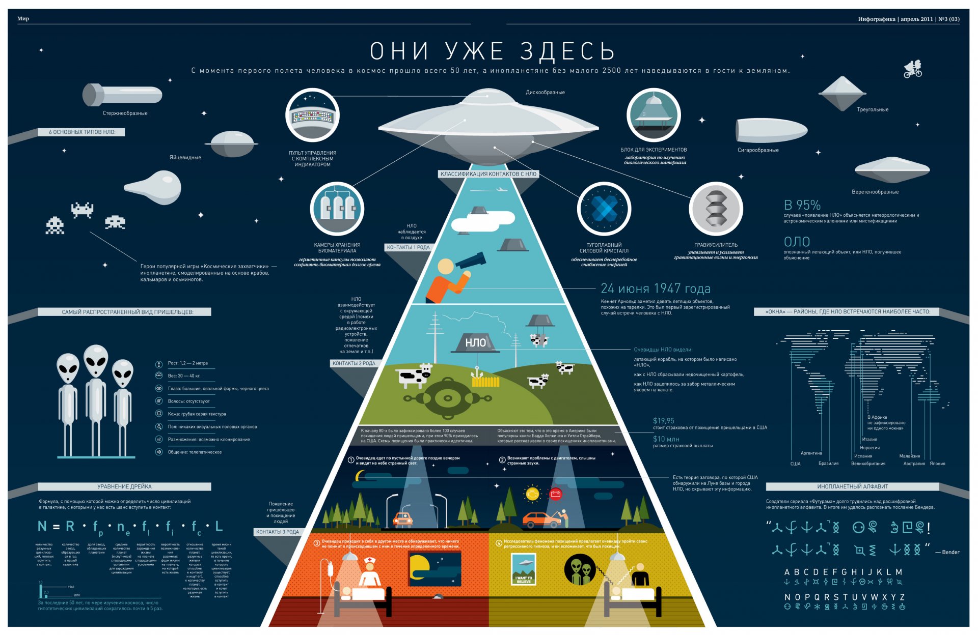 ufo obcy stół humanoidy