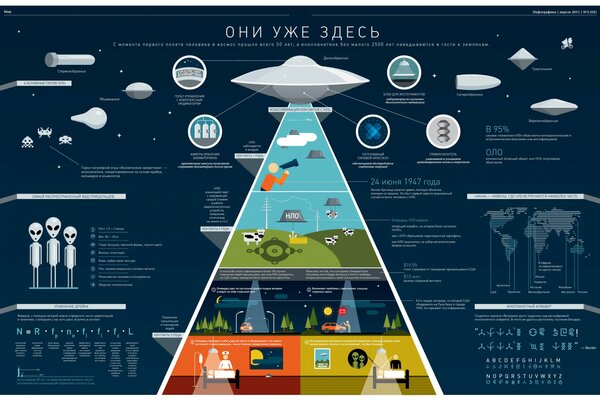 La llegada de los extraterrestres en la tabla de Ovnis