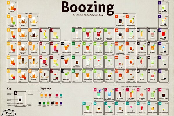 Imagen de la tabla periódica de alcohol