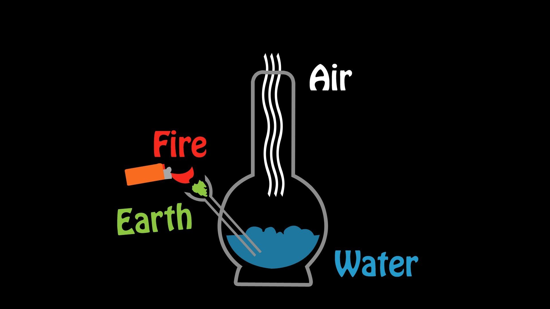 agua fuego humo bong