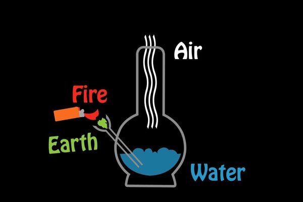 Title water in a test tube next to it smoke