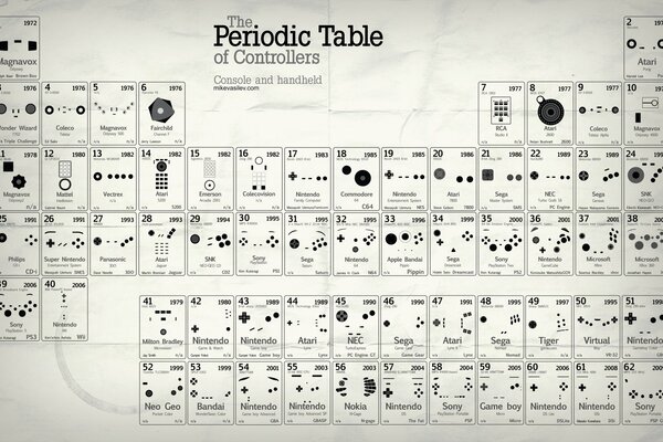 Tabla controlador consola botones