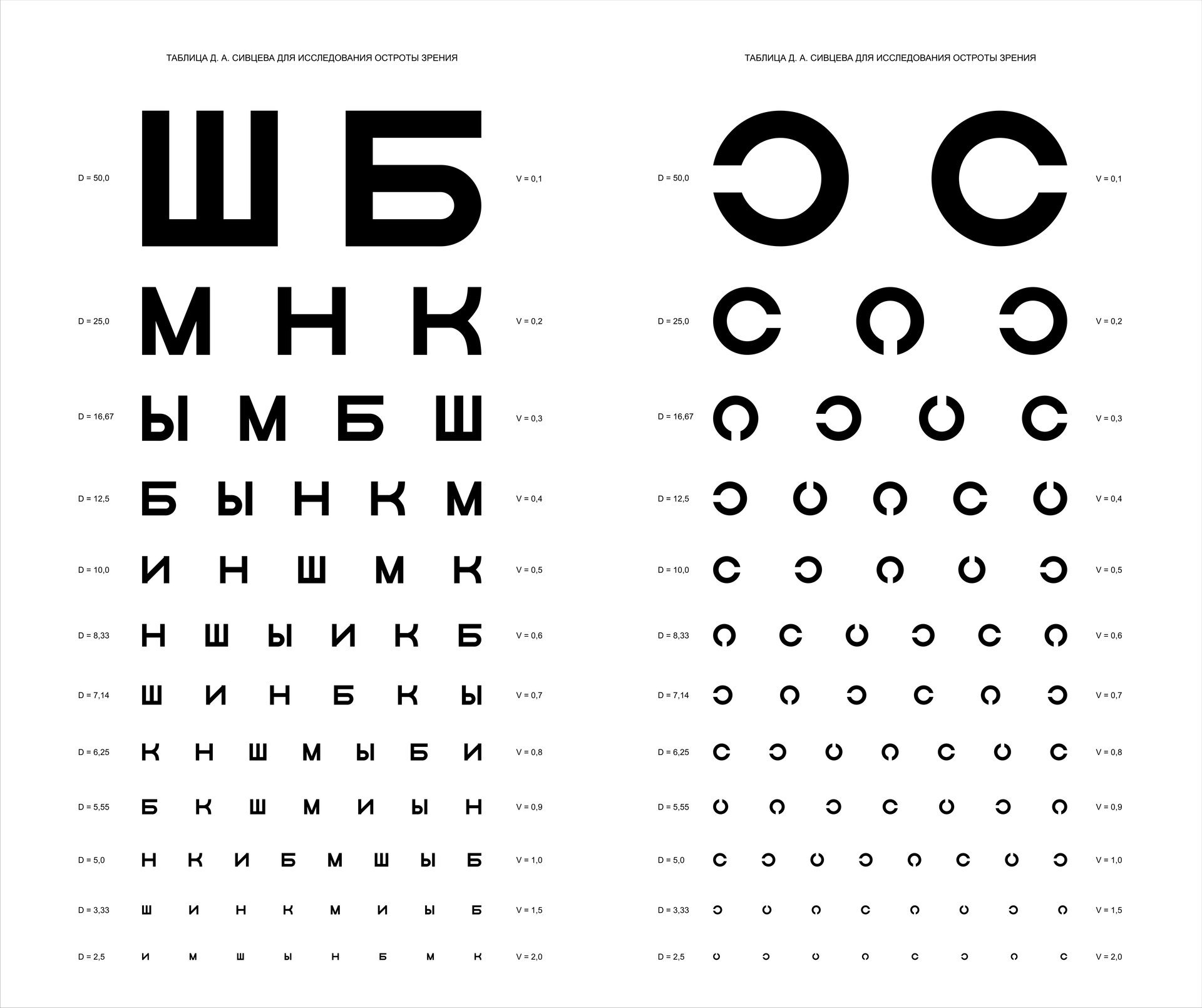 letras tamaño distancia visión gafas