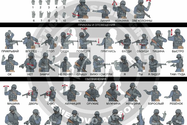 Special hand symbols used by special forces