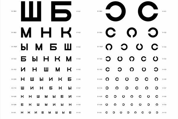 Table for measuring visual acuity