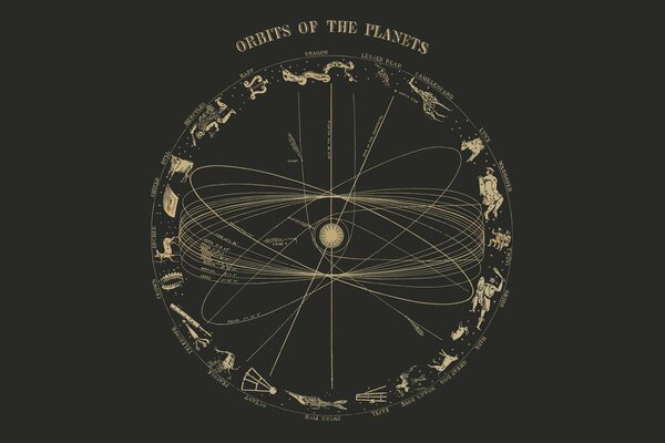 The sun eclipsed the planet, orbit and constellation