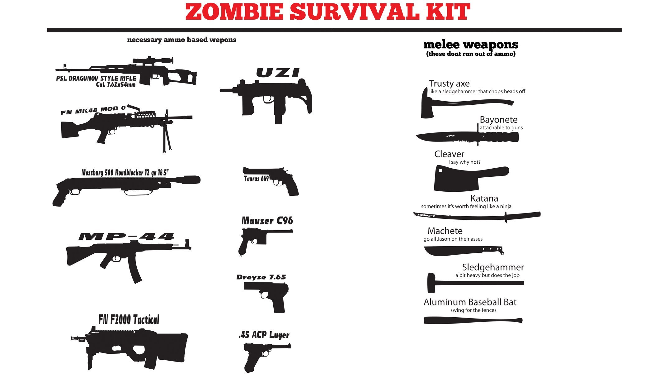 zombie survival hit melee weapons uzi