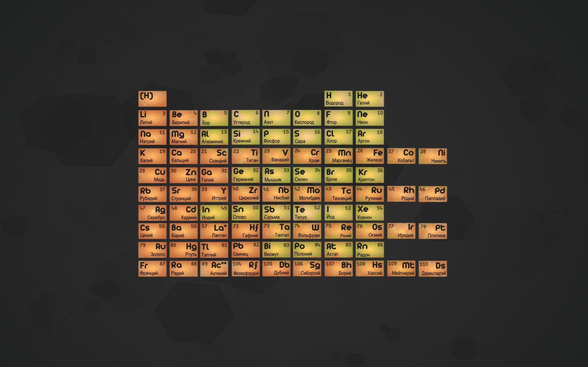 table mendeleev elements chemistry