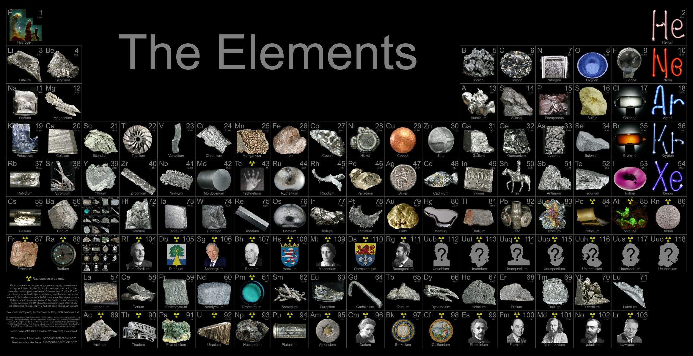 chemische elemente tabelle tabelle der chemischen elemente