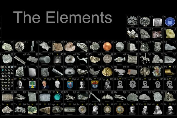 Tableau des différents éléments chimiques