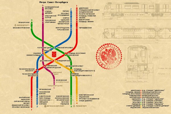 Esquema del metro de San Petersburgo en los viejos tiempos