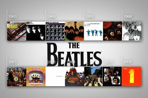 Distribution par étapes des couvertures du groupe des Beatles