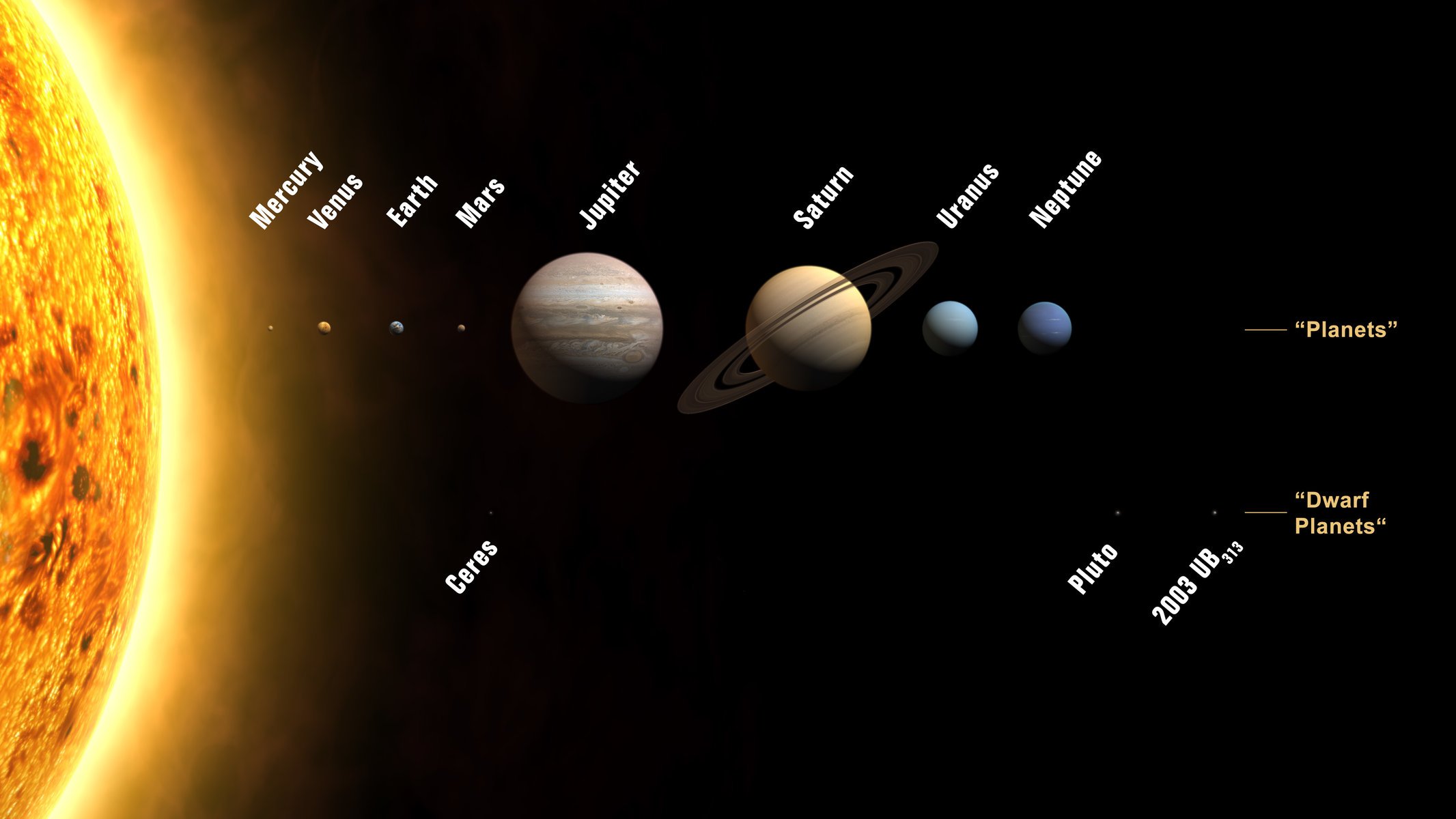 todos los planetas nuestro sistema solar el espacio