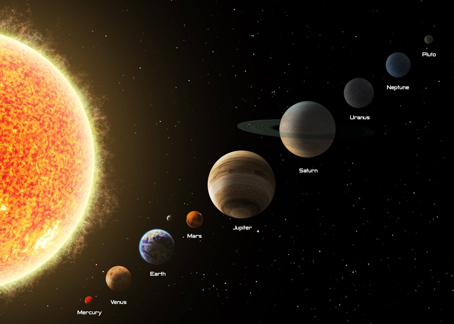 jupiter saturne uranus neptune terre vénus mars et mercure