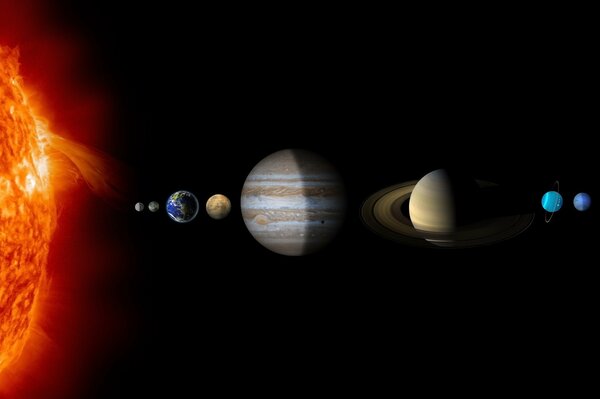 Ubicación de los planetas en el sistema solar