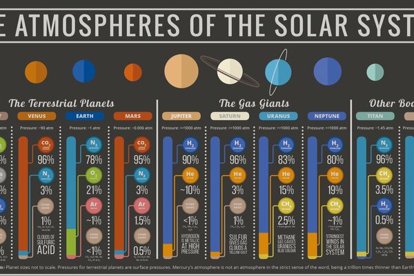 Infografiken zu den Planeten des Sonnensystems