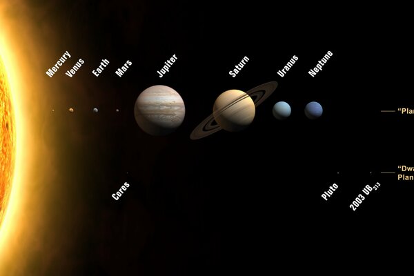 Planets of the solar system in comparison with the sun