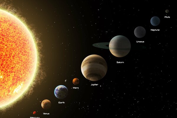 Emplacement des planètes du système solaire