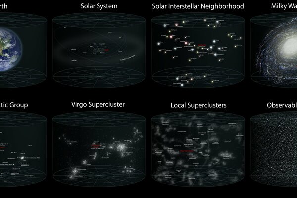 Das Ausmaß eines Planeten und des beobachtbaren Universums