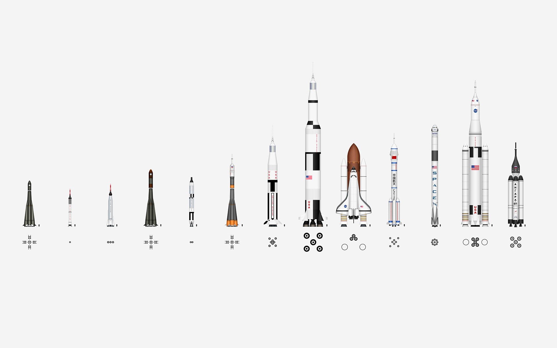 raketen typen größenvergleich länder