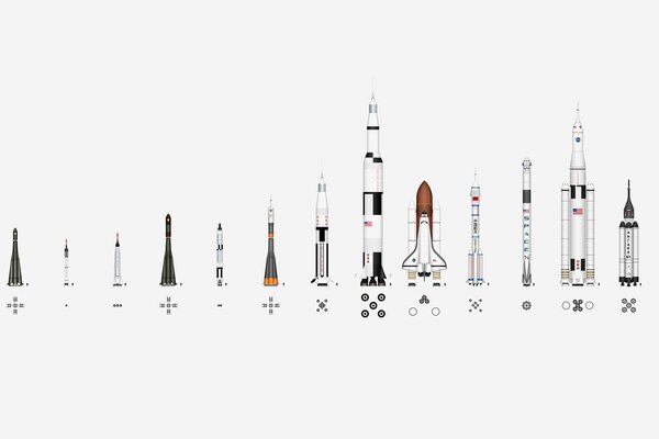 История развития космических ракет