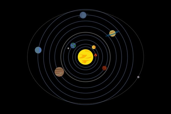 Système solaire sur fond noir schéma