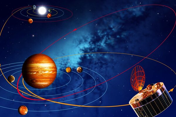 Orbite di corpi spaziali dipinte in stile retrò