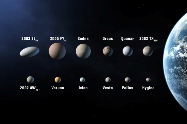 Diferentes asteroides de la tierra con nombres